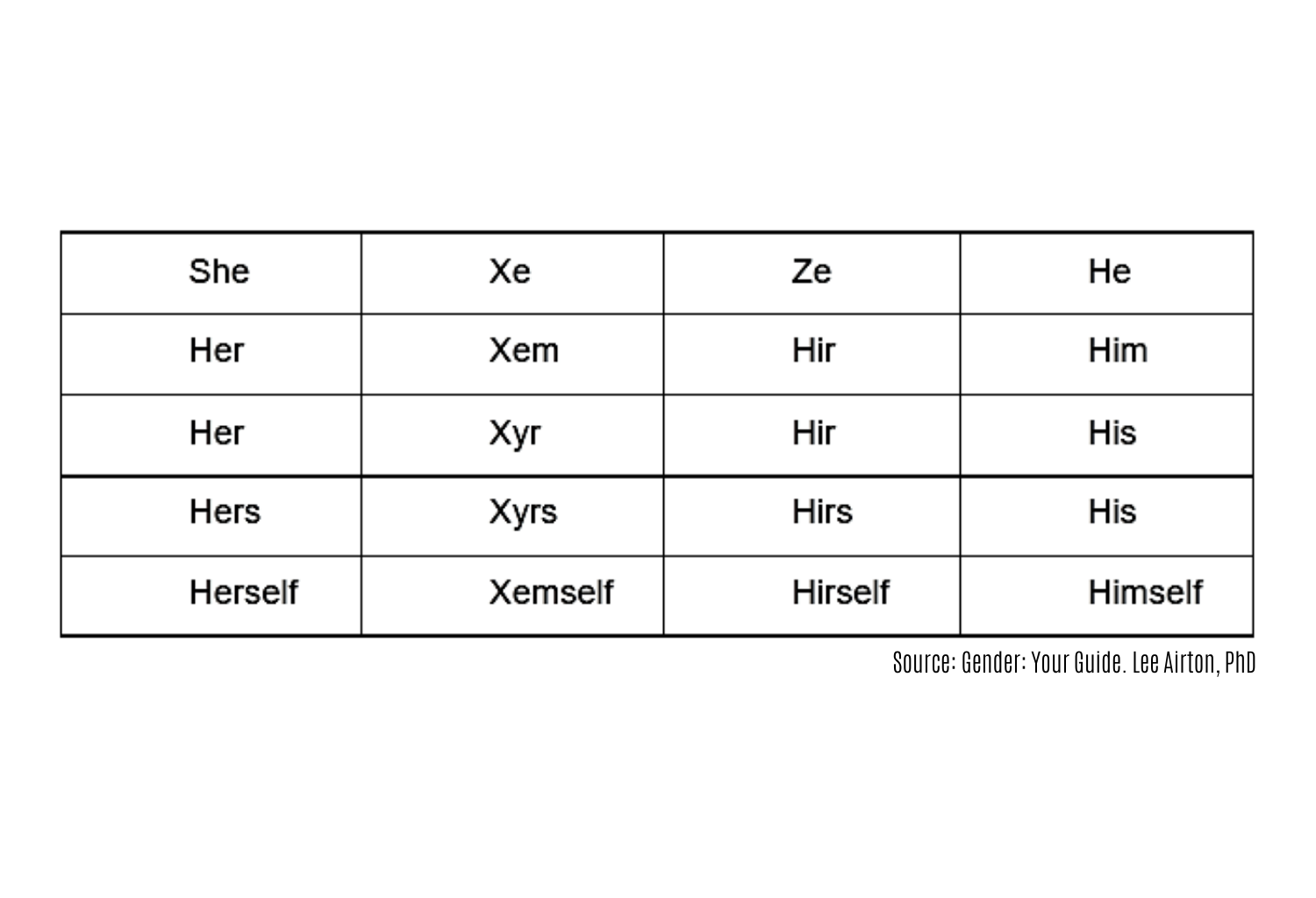 Gender Neutral Pronouns A Guide