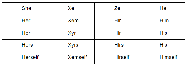 neo pronouns